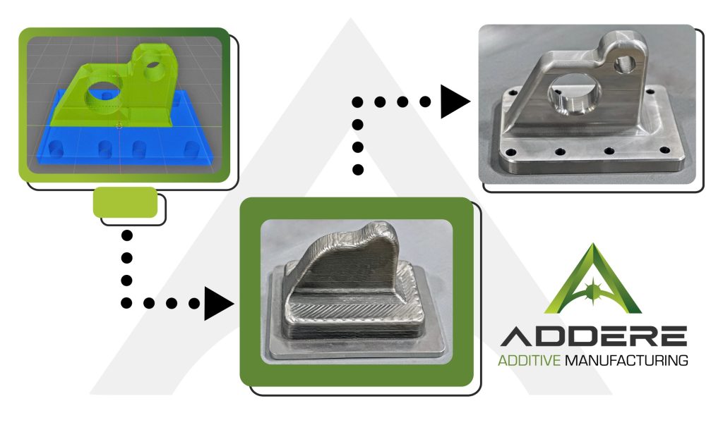 ADDere print process diagram