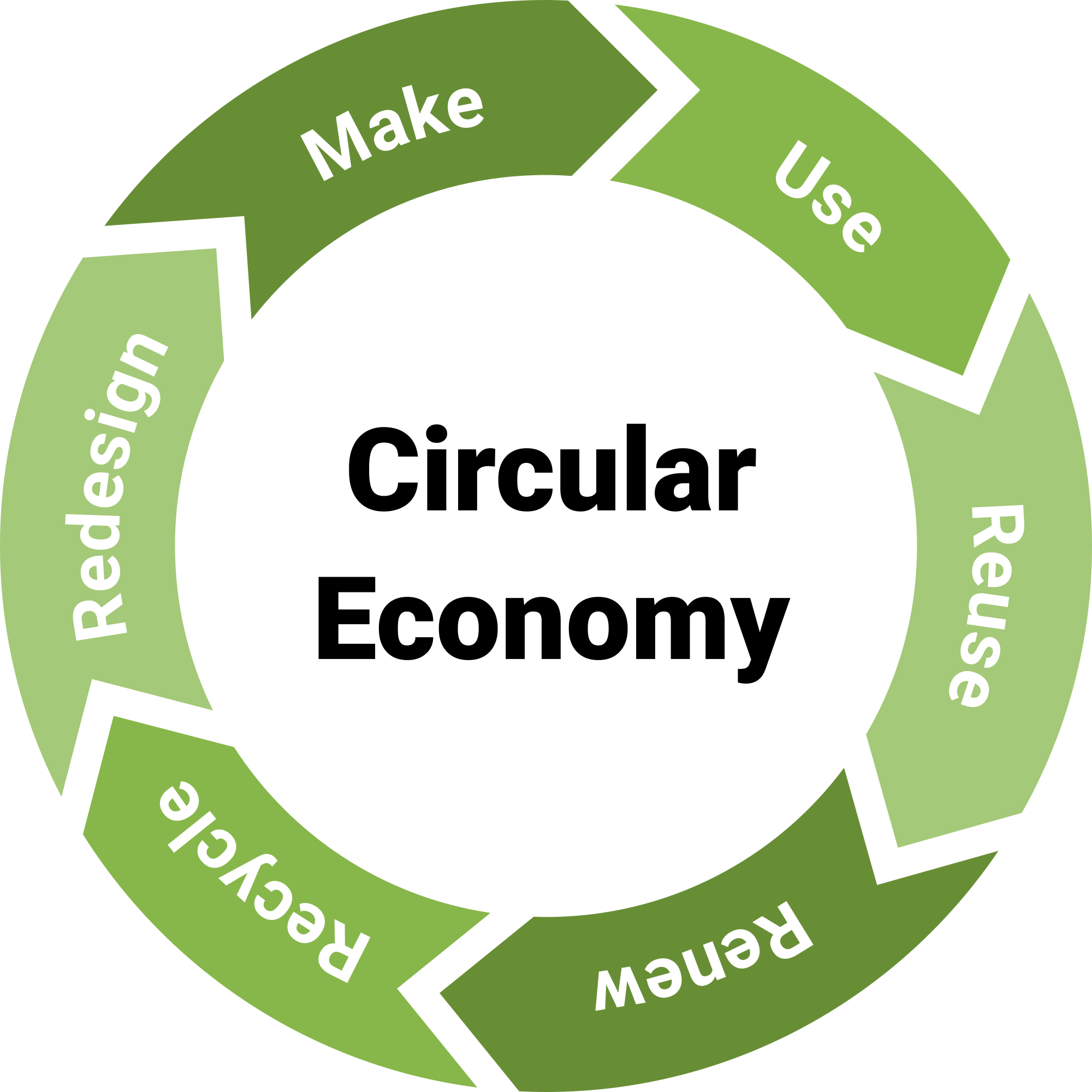 The Opportunities of Additive Manufacturing for Sustainable Development ...